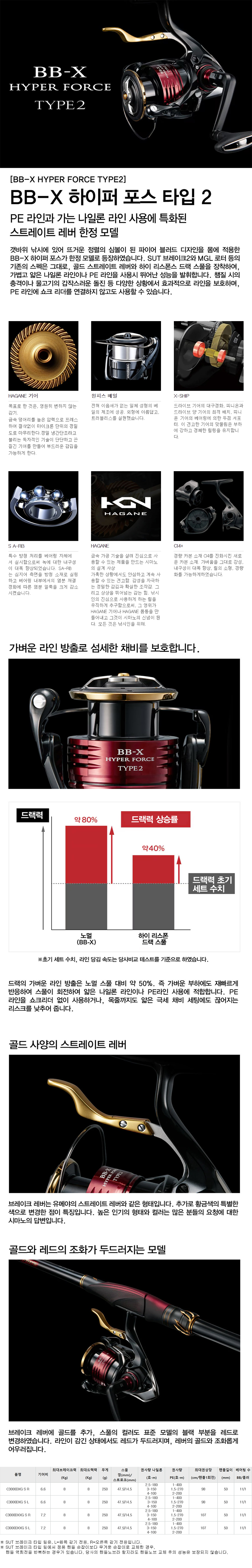 시마노 25 비비엑스 하이퍼 포스 타입2 윤성보증